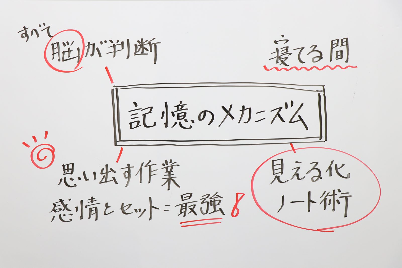塾長の板書「記憶のメカニズム」。思い出す作業、感情とセット、見える化ノート術
