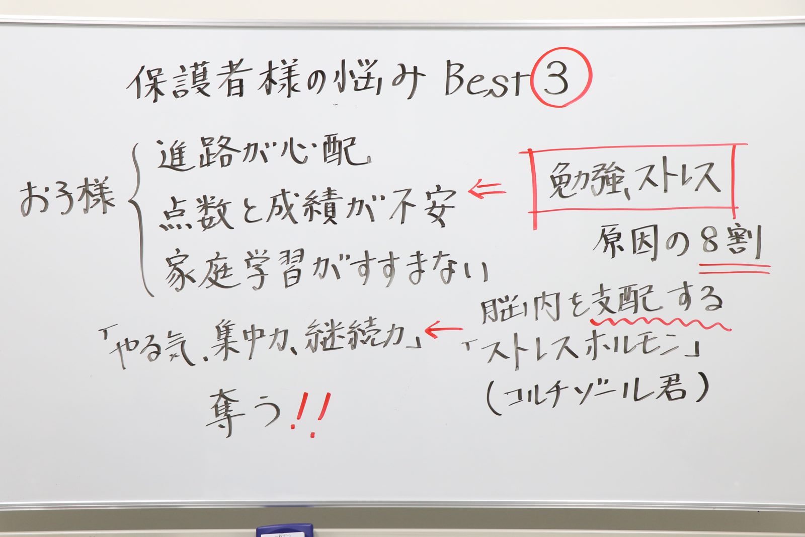 親子ゼミの板書「保護者様の悩み Best3」。進路が心配、点数と成績が不安、家庭学習がすすまない。原因の8割は勉強ストレス